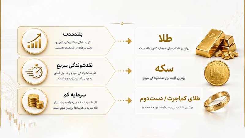 انتخاب سریع