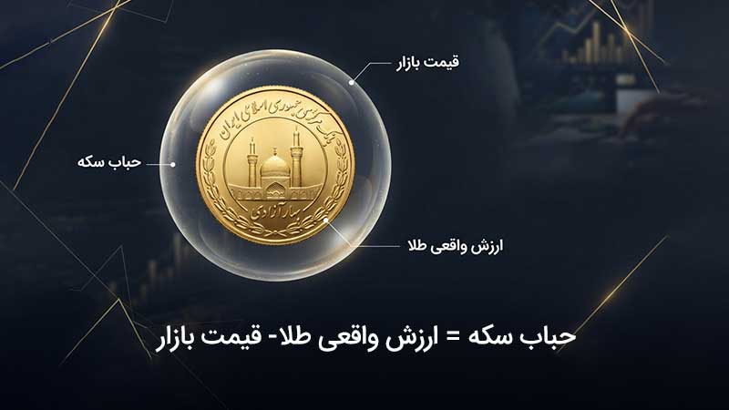 حباب سکه
