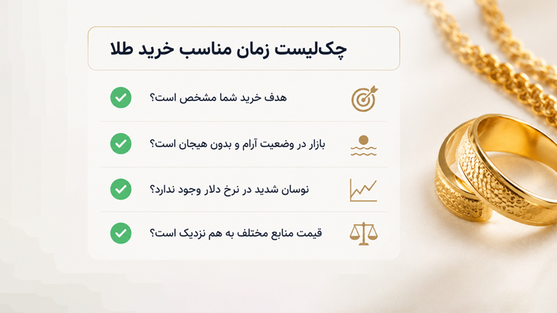 چک لیست بررسی شرایط بازار پیش از خرید طلا